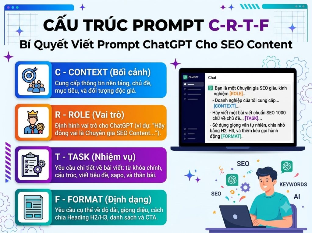 Câu lệnh prompt ChatGPT viết content SEO trong hướng dẫn viết bài chuẩn SEO bằng ChatGPT cho người mới bắt đầu