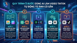 Dùng AI Làm Video TikTok Tự Động Từ Ảnh: 5 Bước Đột Phá 2027 Dùng AI Làm Video TikTok Tự Động Từ Ảnh: 5 Bước Đột Phá 2027